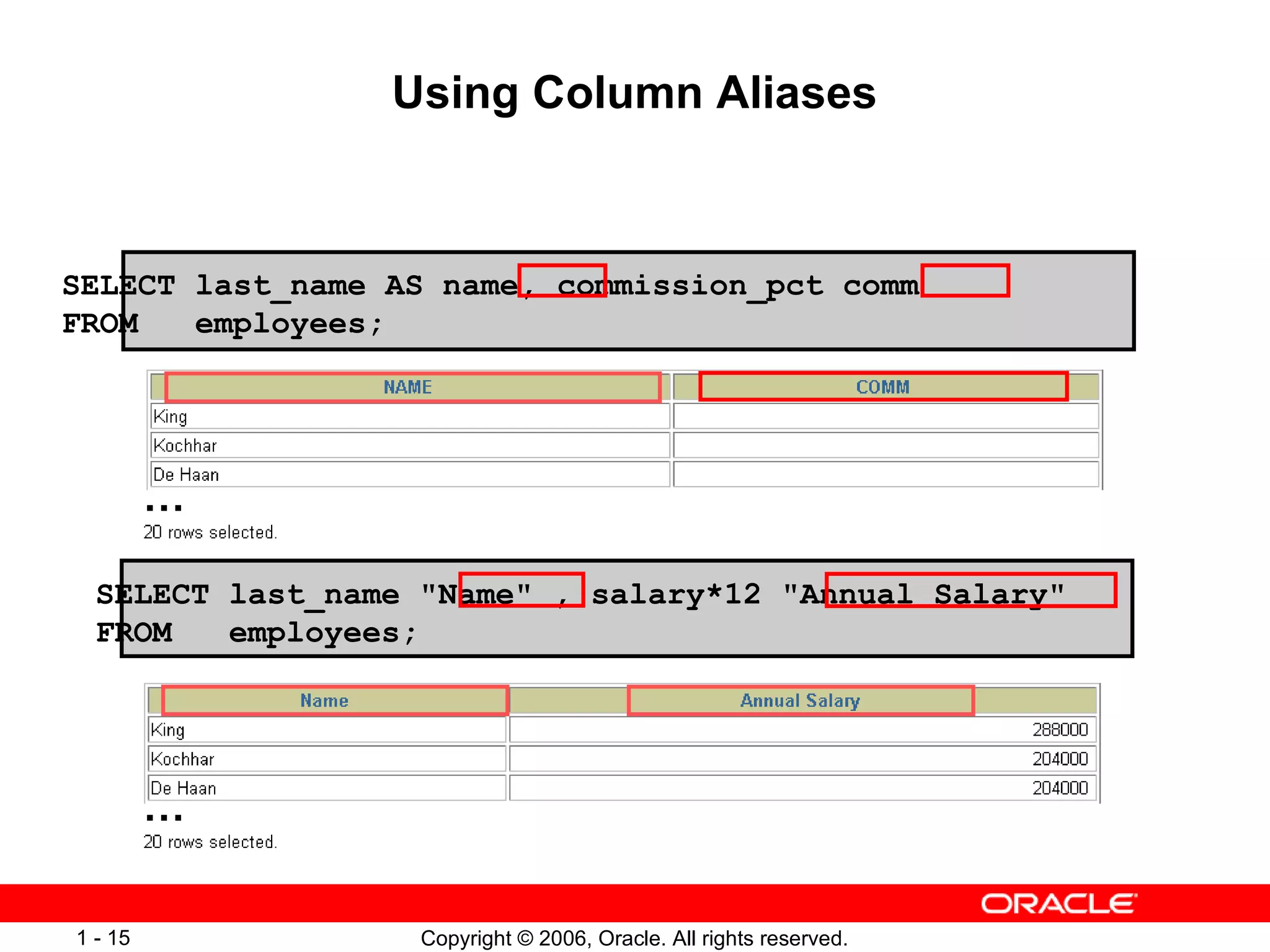 Using Column Aliases SELECT last_name &quot;Name&quot; , salary*12 &quot;Annual Salary&quot; FROM  employees; SELECT last_name AS name, commission_pct comm FROM  employees; … … 