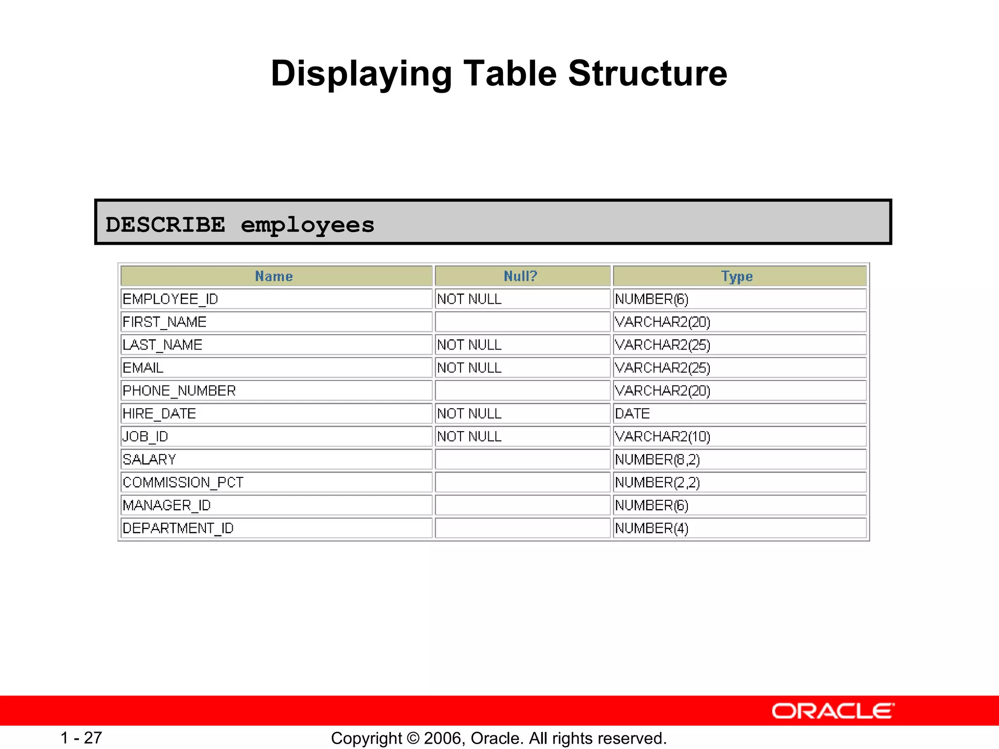 Displaying Table Structure DESCRIBE employees 