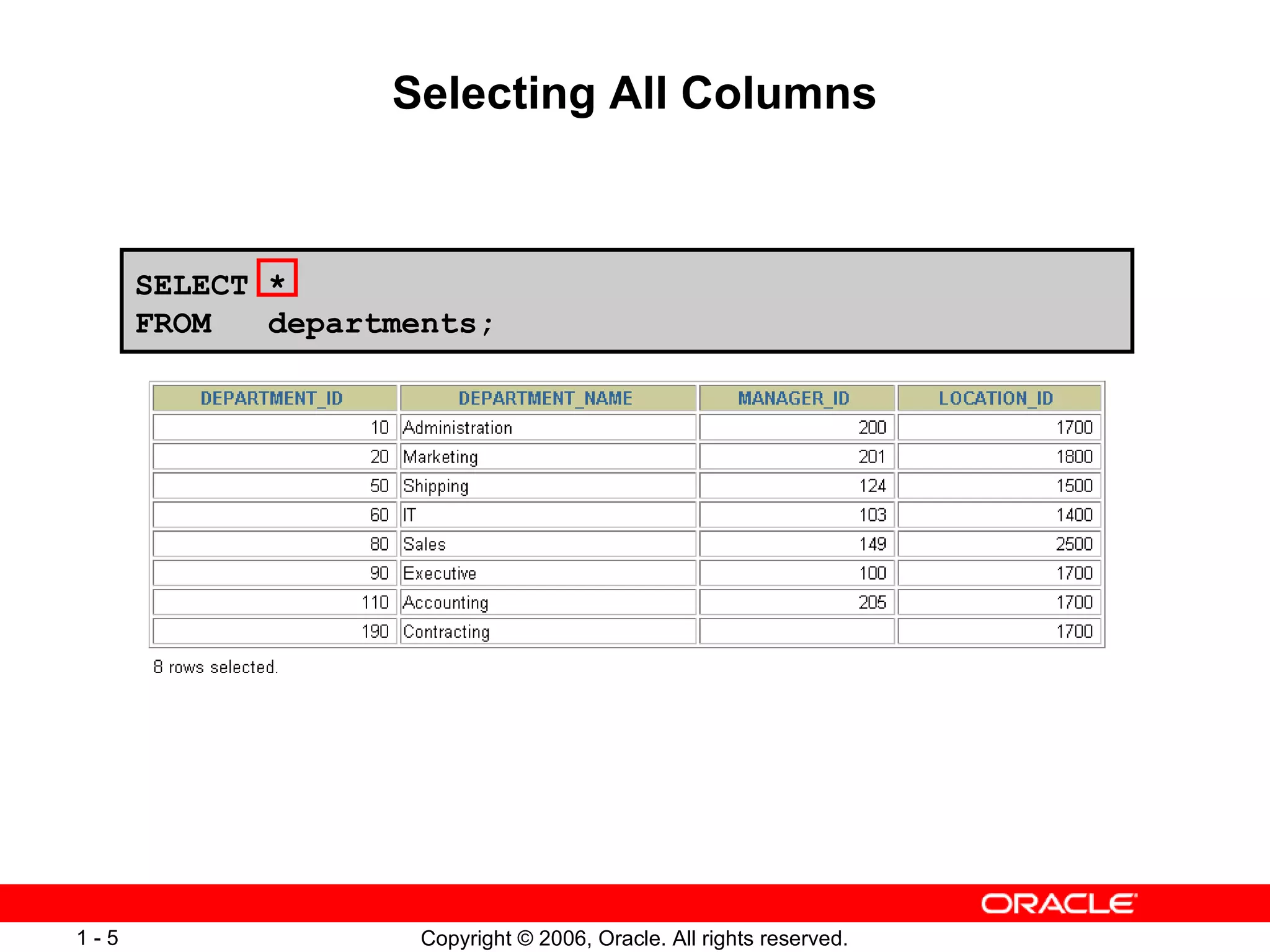 Selecting All Columns SELECT * FROM  departments; 