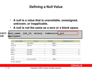 Defining a Null Value A null is a value that is unavailable, unassigned, unknown, or inapplicable. A null is not the same as a zero or a blank space. SELECT last_name, job_id, salary, commission_pct FROM  employees; … … 