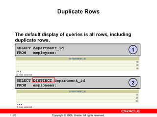 Duplicate Rows The default display of queries is all rows, including duplicate rows. SELECT department_id FROM  employees; SELECT DISTINCT department_id FROM  employees; … 1 2 … 