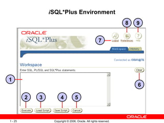 i SQL*Plus Environment 6 3 4 5 1 2 8 9 7 