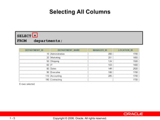 Selecting All Columns SELECT * FROM  departments; 