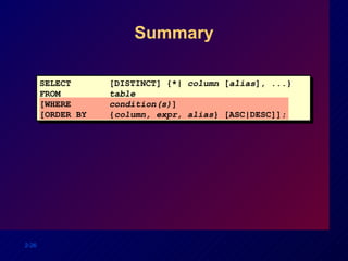 Summary SELECT [DISTINCT] {*|  column  [ alias ], ...} FROM  table [WHERE condition(s) ] [ORDER BY { column, expr, alias } [ASC|DESC]]; 