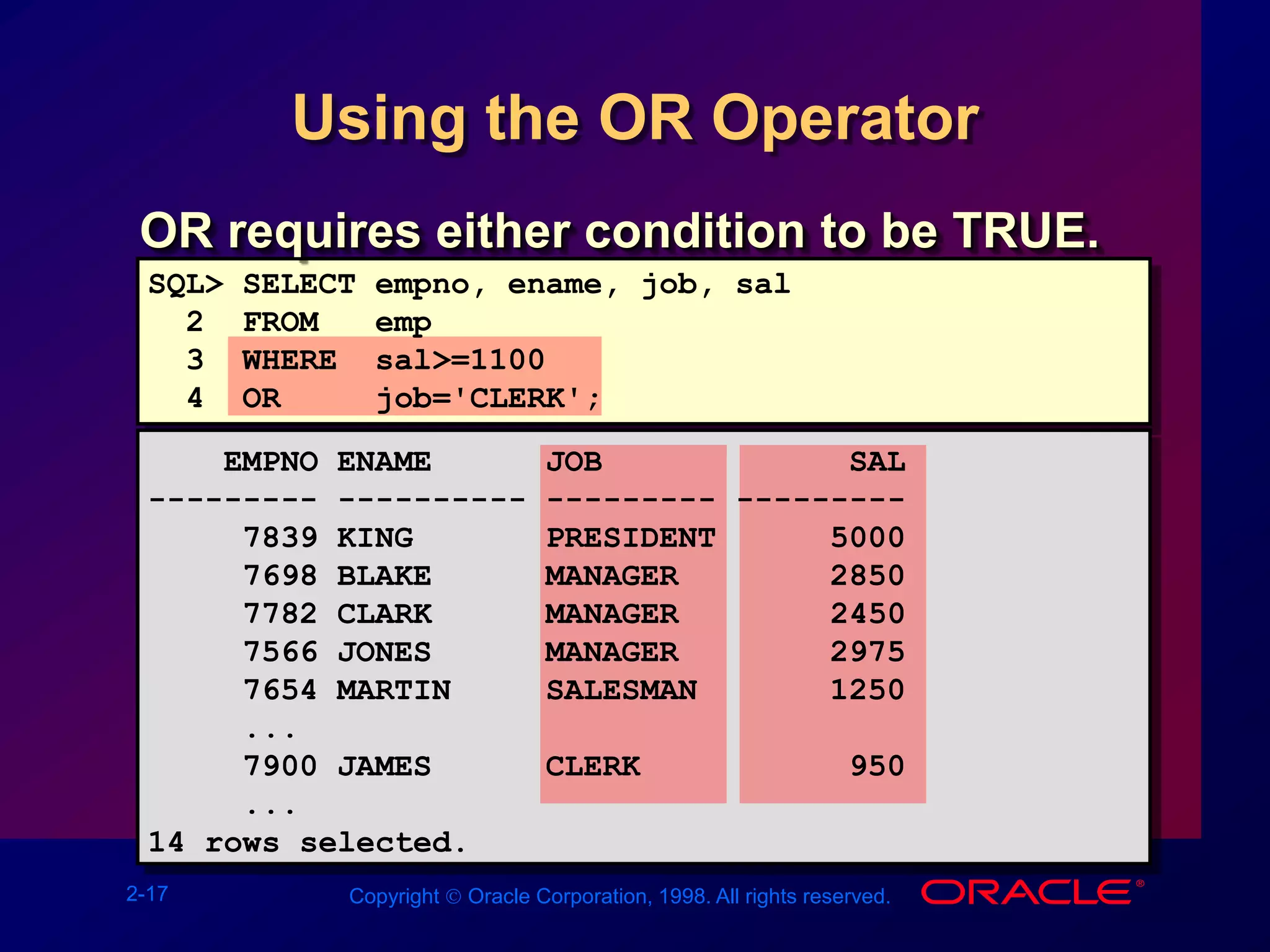 2-17 Copyright  Oracle Corporation, 1998. All rights reserved.
Using the OR Operator
OR requires either condition to be TRUE.
SQL> SELECT empno, ename, job, sal
2 FROM emp
3 WHERE sal>=1100
4 OR job='CLERK';
EMPNO ENAME JOB SAL
--------- ---------- --------- ---------
7839 KING PRESIDENT 5000
7698 BLAKE MANAGER 2850
7782 CLARK MANAGER 2450
7566 JONES MANAGER 2975
7654 MARTIN SALESMAN 1250
...
7900 JAMES CLERK 950
...
14 rows selected.
 