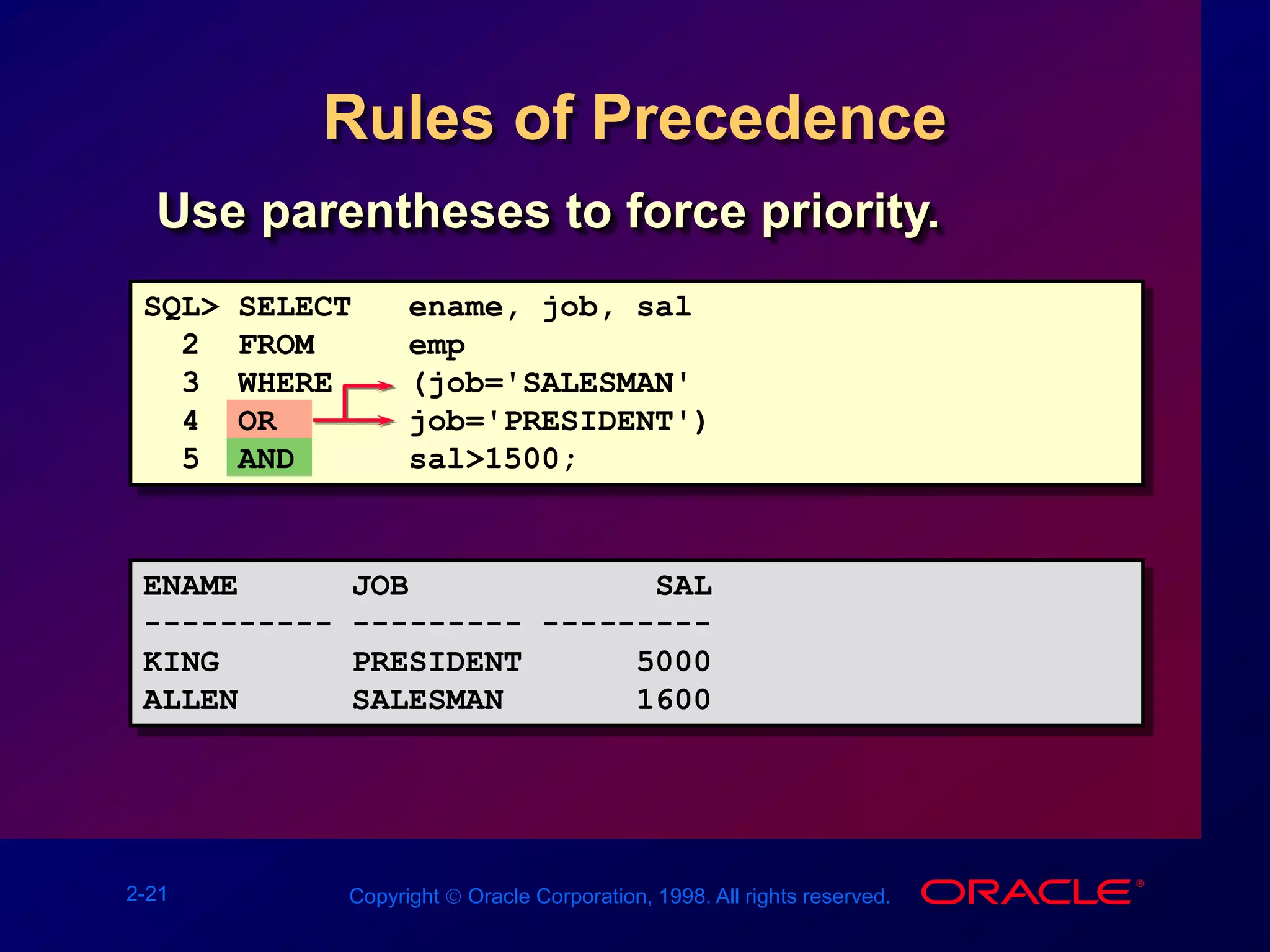 2-21 Copyright  Oracle Corporation, 1998. All rights reserved.
Rules of Precedence
ENAME JOB SAL
---------- --------- ---------
KING PRESIDENT 5000
ALLEN SALESMAN 1600
Use parentheses to force priority.
SQL> SELECT ename, job, sal
2 FROM emp
3 WHERE (job='SALESMAN'
4 OR job='PRESIDENT')
5 AND sal>1500;
 