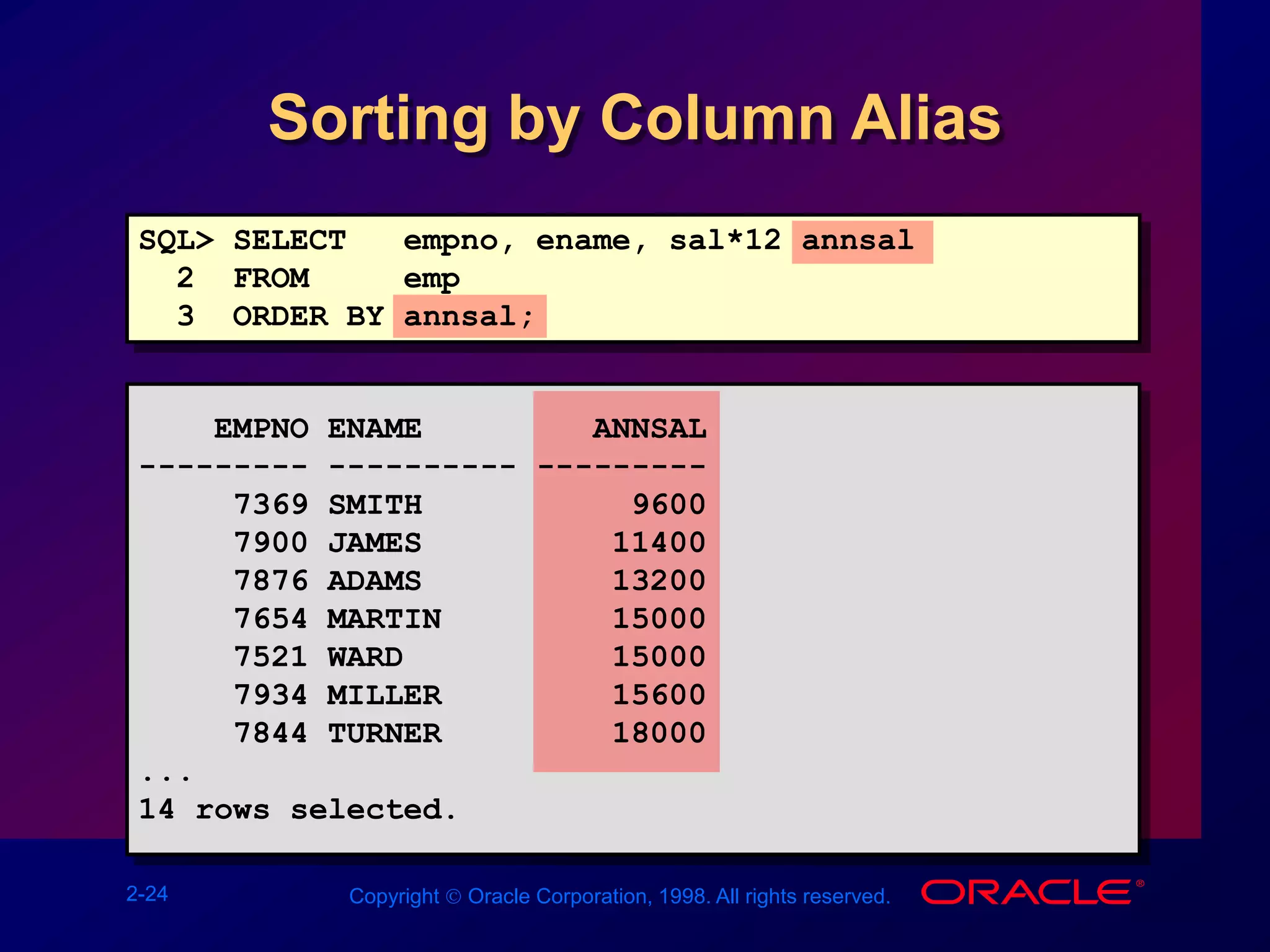 2-24 Copyright  Oracle Corporation, 1998. All rights reserved.
Sorting by Column Alias
SQL> SELECT empno, ename, sal*12 annsal
2 FROM emp
3 ORDER BY annsal;
EMPNO ENAME ANNSAL
--------- ---------- ---------
7369 SMITH 9600
7900 JAMES 11400
7876 ADAMS 13200
7654 MARTIN 15000
7521 WARD 15000
7934 MILLER 15600
7844 TURNER 18000
...
14 rows selected.
 