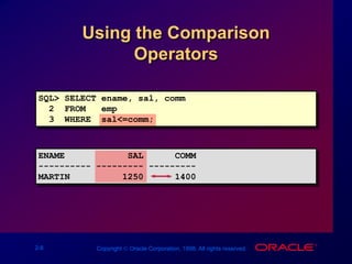 2-8 Copyright  Oracle Corporation, 1998. All rights reserved.
Using the Comparison
Operators
SQL> SELECT ename, sal, comm
2 FROM emp
3 WHERE sal<=comm;
ENAME SAL COMM
---------- --------- ---------
MARTIN 1250 1400
 