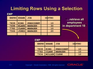 Limiting Rows Using a SelectionEMP EMPNO ENAME JOB		 ...  DEPTNO     7839KINGPRESIDENT107698BLAKEMANAGER307782CLARKMANAGER107566JONESMANAGER20  ..."…retrieve allemployeesin department 10"EMP EMPNO ENAME JOB		 ...  DEPTNO     7839KINGPRESIDENT107782CLARKMANAGER107934MILLERCLERK10