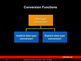 Conversion Functions Implicit data type conversion Explicit data type conversion Data type conversion 