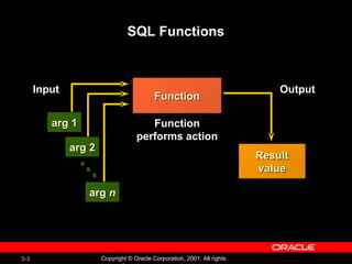 SQL Functions Function Function performs action Input arg 1 arg 2 arg  n Output Result value 