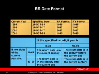 RR Date Format Current Year 1995 1995 2001 2001 Specified Date 27-OCT-95 27-OCT-17 27-OCT-17 27-OCT-95 RR Format 1995 2017 2017 1995 YY Format 1995 1917 2017 2095 If two digits of the current  year are: 0–49 0–49 50–99 50–99 The return date is in the current century The return date is in the century after the current one The return date is in the century before the current one The return date is in the current century If the specified two-digit year is: 