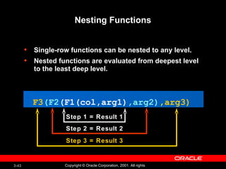 Nesting Functions Single-row functions can be nested to any level. Nested functions are evaluated from deepest level to the least deep level. F3 (F2 (F1(col,arg1) ,arg2) , arg3) Step 1 = Result 1 Step 2 = Result 2 Step 3 = Result 3 