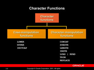 Character Functions Character functions LOWER UPPER INITCAP CONCAT SUBSTR LENGTH INSTR LPAD | RPAD TRIM REPLACE Case-manipulation  functions Character-manipulation functions 