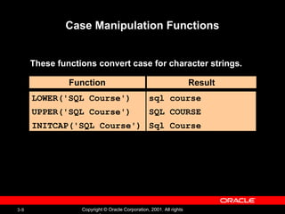 Case Manipulation Functions These functions convert case for character strings. Function Result LOWER('SQL Course') UPPER('SQL Course') INITCAP('SQL Course') sql course SQL COURSE Sql Course 