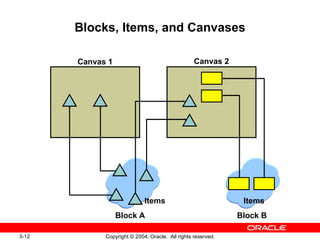 Blocks, Items, and Canvases Canvas 1 Canvas 2 Items Items Block A Block B 