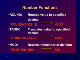 Number Functions ROUND: Rounds value to specified  decimal ROUND(45.926, 2) 45.93 TRUNC: Truncates value to specified  decimal TRUNC(45.926, 2)   45.92 MOD: Returns remainder of division MOD(1600, 300)   100 