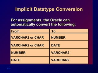 Implicit Datatype Conversion For assignments, the Oracle can automatically convert the following: VARCHAR2 or CHAR From To VARCHAR2 or CHAR NUMBER DATE NUMBER DATE VARCHAR2 VARCHAR2 