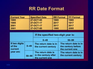 RR Date Format Current Year 1995 1995 2001 2001 Specified Date 27-OCT-95 27-OCT-17 27-OCT-17 27-OCT-95 RR Format 1995 2017 2017 1995 YY Format 1995 1917 2017 2095 If two digits of the current  year are: 0–49 0–49 50–99 50–99 The return date is in the current century The return date is in the century after the current one The return date is in the century before the current one The return date is in the current century If the specified two-digit year is: 