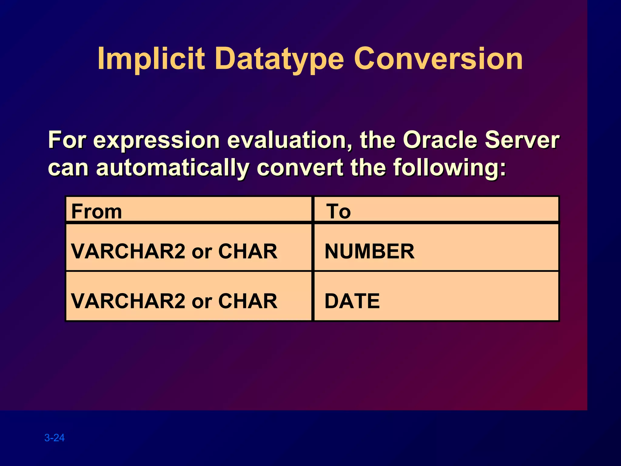 3-24
Implicit Datatype Conversion
For expression evaluation, the Oracle ServerFor expression evaluation, the Oracle Server
can automatically convert the following:can automatically convert the following:
VARCHAR2 or CHAR
From To
VARCHAR2 or CHAR
NUMBER
DATE
 