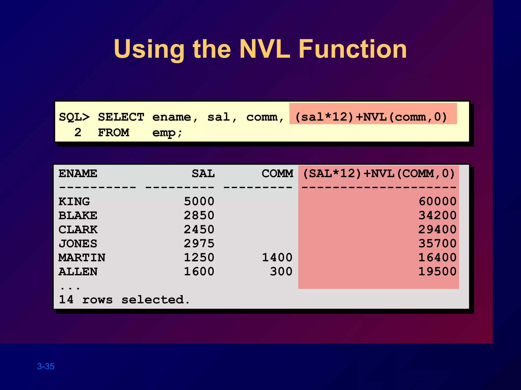 3-35
SQL> SELECT ename, sal, comm, (sal*12)+NVL(comm,0)
2 FROM emp;
Using the NVL Function
ENAME SAL COMM (SAL*12)+NVL(COMM,0)
---------- --------- --------- --------------------
KING 5000 60000
BLAKE 2850 34200
CLARK 2450 29400
JONES 2975 35700
MARTIN 1250 1400 16400
ALLEN 1600 300 19500
...
14 rows selected.
 