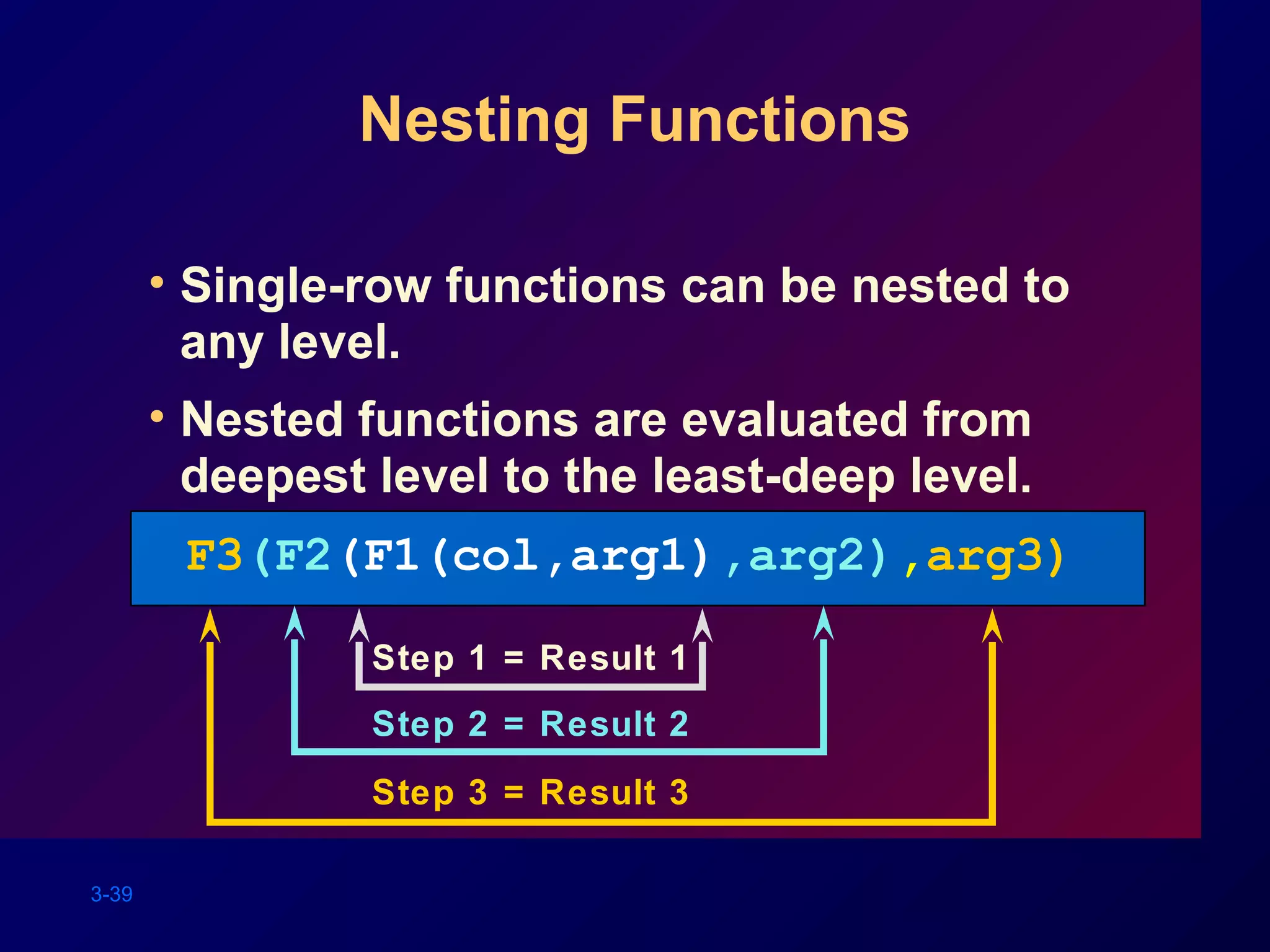3-39
Nesting Functions
• Single-row functions can be nested to
any level.
• Nested functions are evaluated from
deepest level to the least-deep level.
F3(F2(F1(col,arg1),arg2),arg3)
Step 1 = Result 1
Step 2 = Result 2
Step 3 = Result 3
 