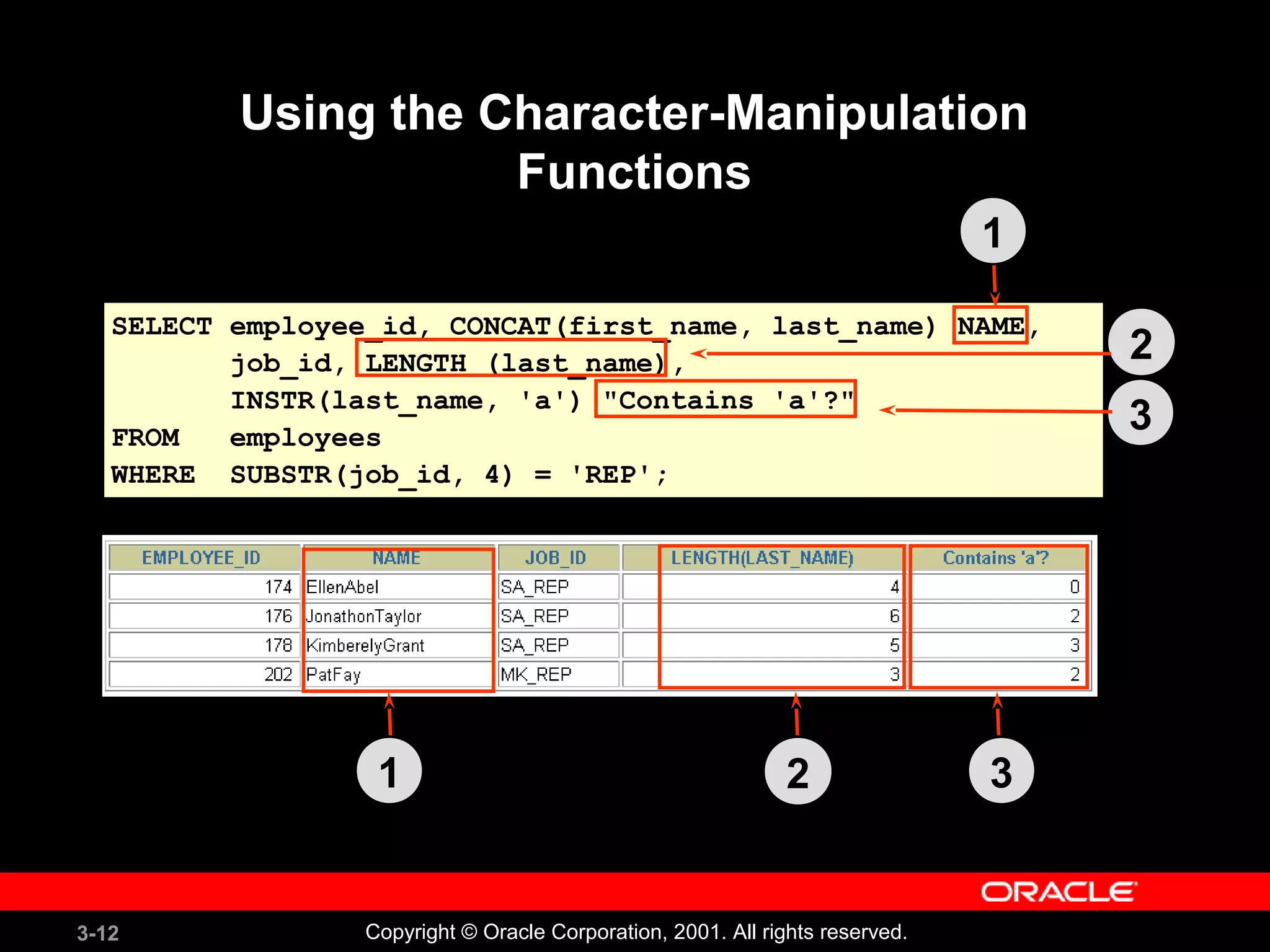 3-12 Copyright © Oracle Corporation, 2001. All rights reserved.
SELECT employee_id, CONCAT(first_name, last_name) NAME,
job_id, LENGTH (last_name),
INSTR(last_name, 'a') "Contains 'a'?"
FROM employees
WHERE SUBSTR(job_id, 4) = 'REP';
Using the Character-Manipulation
Functions
1
2
31 2
3
 