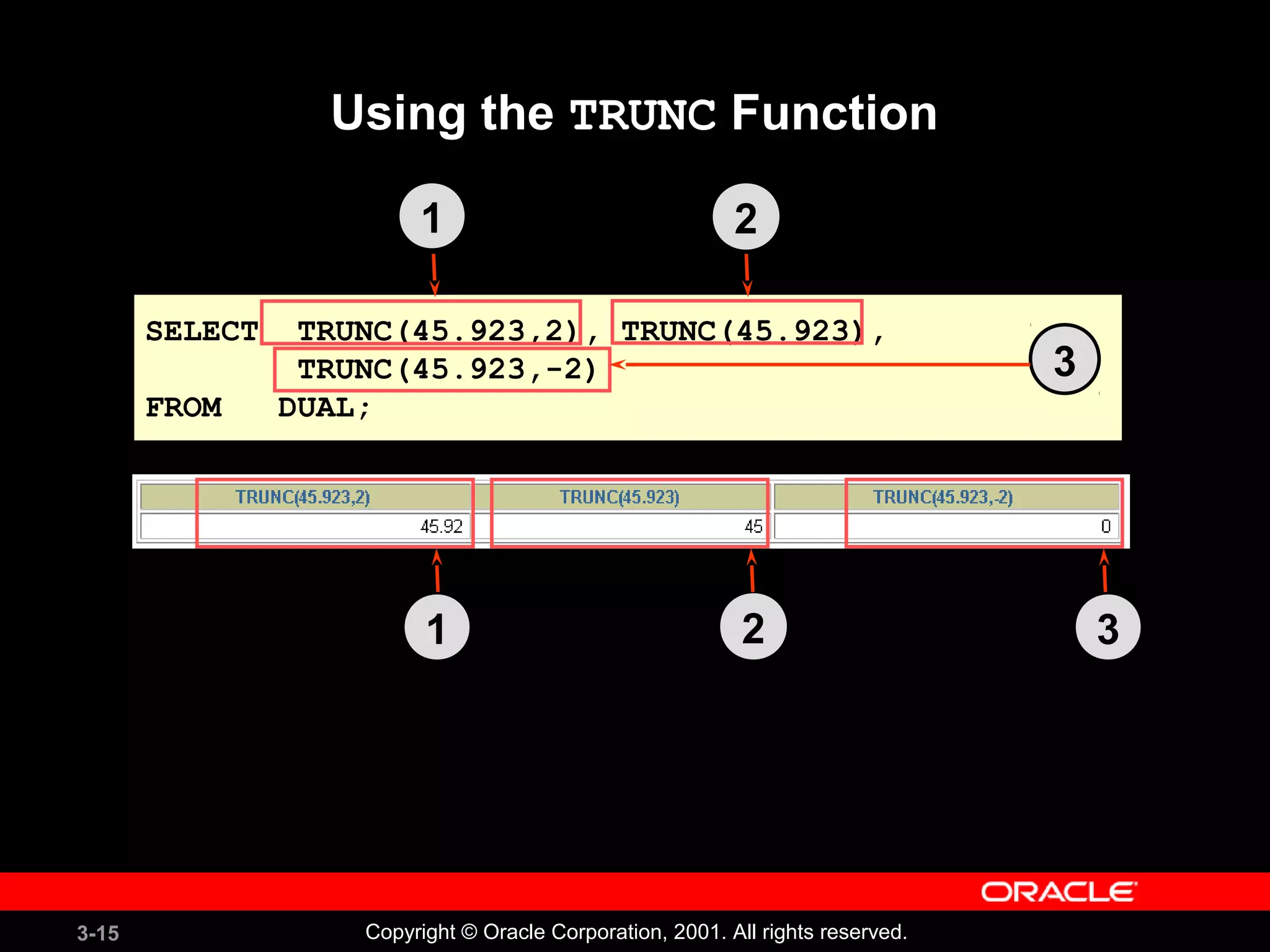3-15 Copyright © Oracle Corporation, 2001. All rights reserved.
SELECT TRUNC(45.923,2), TRUNC(45.923),
TRUNC(45.923,-2)
FROM DUAL;
Using the TRUNC Function
31 2
1 2
3
 