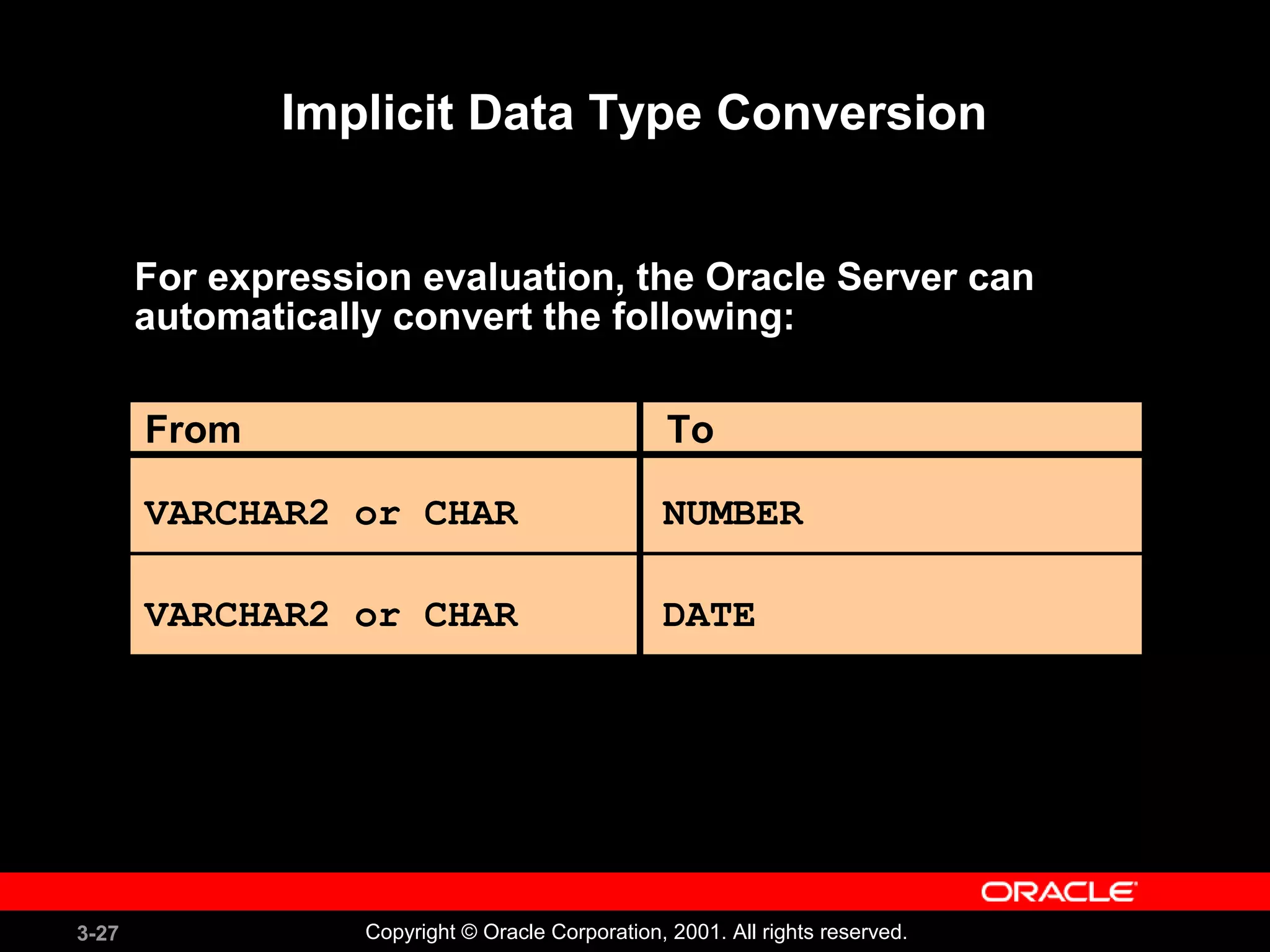 3-27 Copyright © Oracle Corporation, 2001. All rights reserved.
Implicit Data Type Conversion
For expression evaluation, the Oracle Server can
automatically convert the following:
VARCHAR2 or CHAR
From To
VARCHAR2 or CHAR
NUMBER
DATE
 