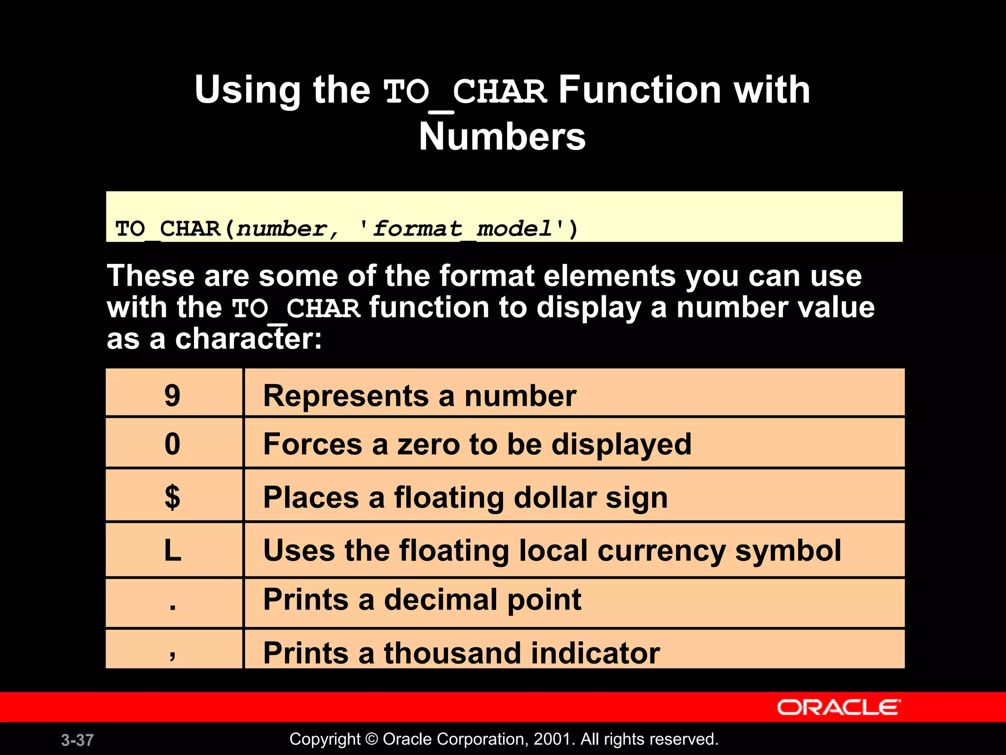 3-37 Copyright © Oracle Corporation, 2001. All rights reserved.
Using the TO_CHAR Function with
Numbers
These are some of the format elements you can use
with the TO_CHAR function to display a number value
as a character:
TO_CHAR(number, 'format_model')TO_CHAR(number, 'format_model')
9
0
$
L
.
,
Represents a number
Forces a zero to be displayed
Places a floating dollar sign
Uses the floating local currency symbol
Prints a decimal point
Prints a thousand indicator
 