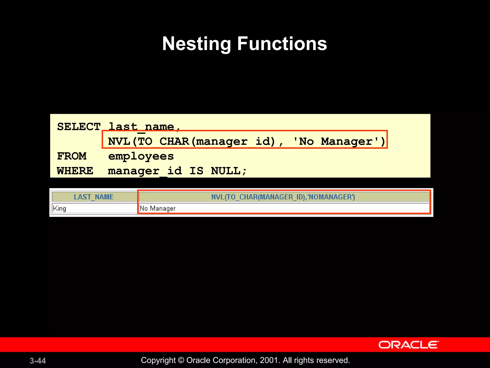 3-44 Copyright © Oracle Corporation, 2001. All rights reserved.
SELECT last_name,
NVL(TO_CHAR(manager_id), 'No Manager')
FROM employees
WHERE manager_id IS NULL;
Nesting Functions
 