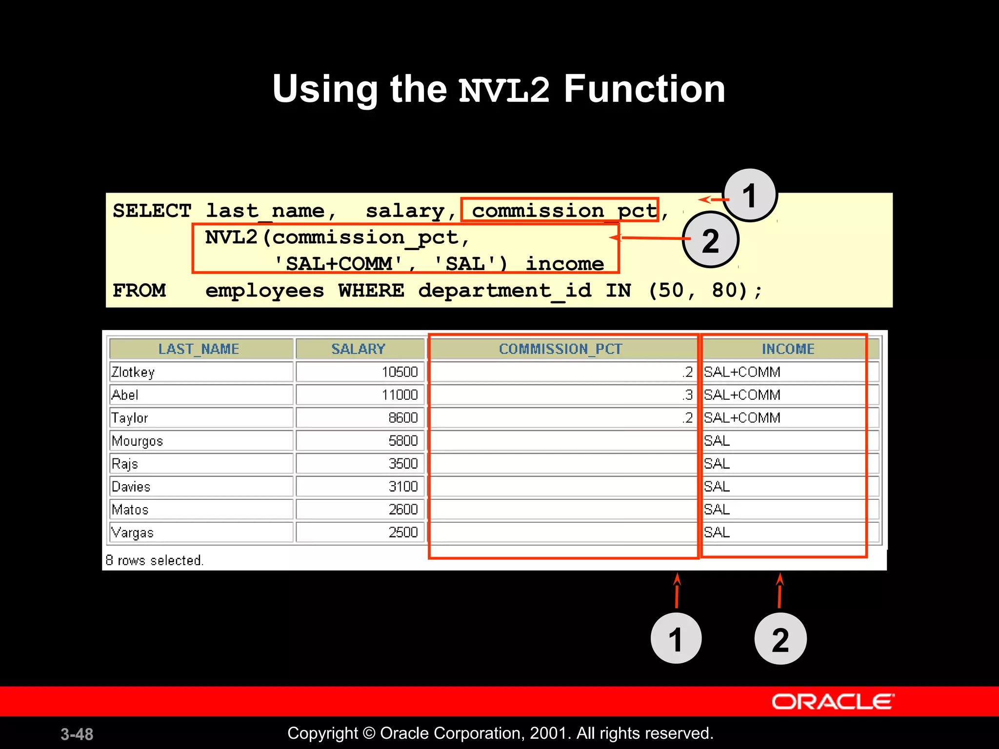 3-48 Copyright © Oracle Corporation, 2001. All rights reserved.
SELECT last_name, salary, commission_pct,
NVL2(commission_pct,
'SAL+COMM', 'SAL') income
FROM employees WHERE department_id IN (50, 80);
Using the NVL2 Function
1 2
1
2
 