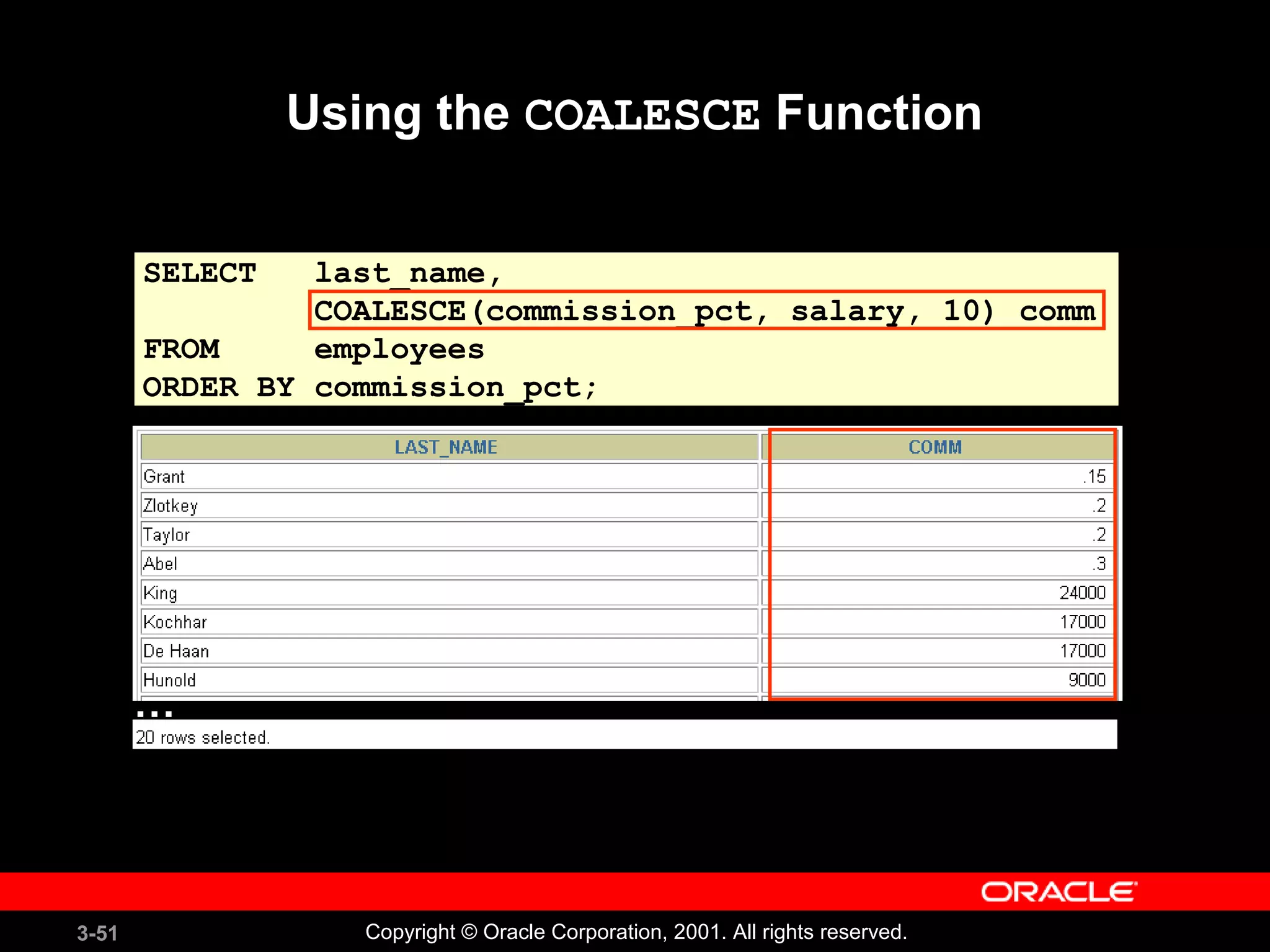 3-51 Copyright © Oracle Corporation, 2001. All rights reserved.
SELECT last_name,
COALESCE(commission_pct, salary, 10) comm
FROM employees
ORDER BY commission_pct;
Using the COALESCE Function
…
 