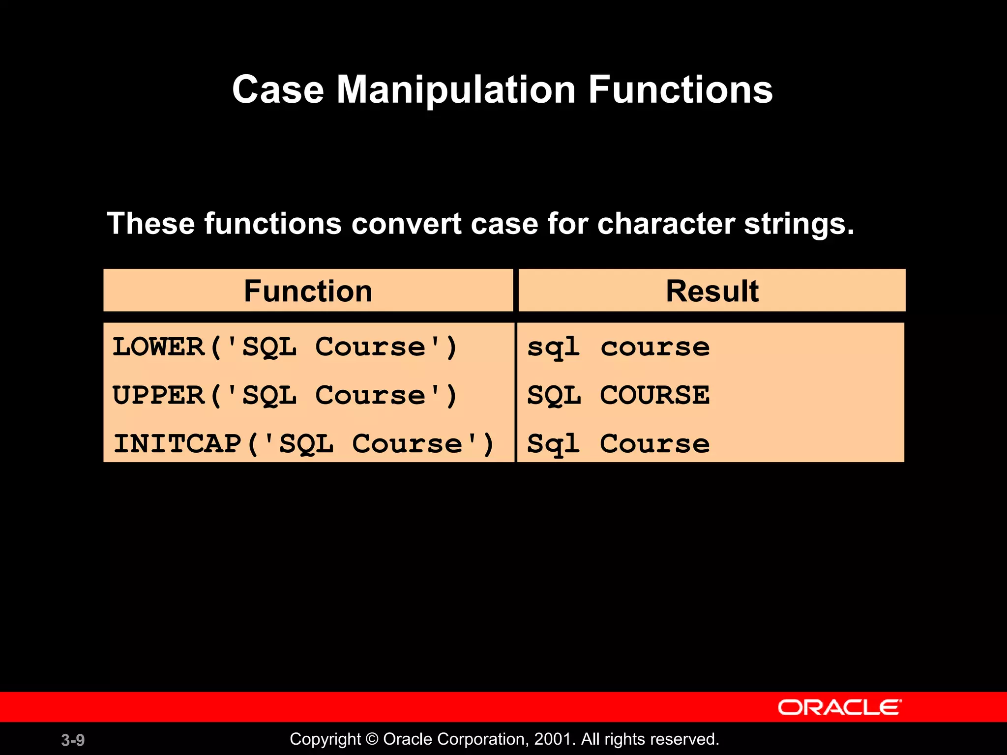 3-9 Copyright © Oracle Corporation, 2001. All rights reserved.
Function Result
Case Manipulation Functions
These functions convert case for character strings.
LOWER('SQL Course')
UPPER('SQL Course')
INITCAP('SQL Course')
sql course
SQL COURSE
Sql Course
 