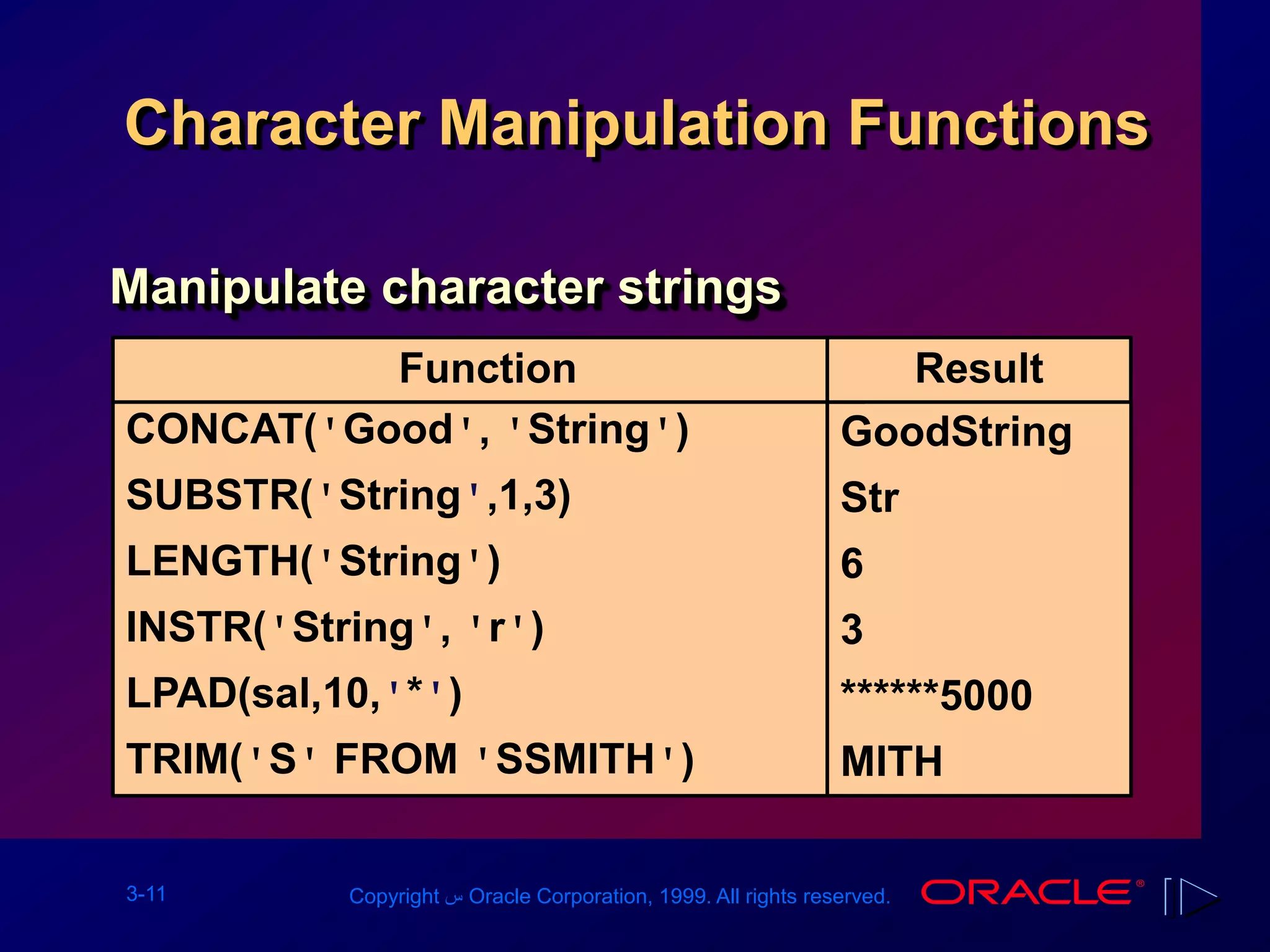 3-11 Copyright ‫س‬ Oracle Corporation, 1999. All rights reserved.
CONCAT('Good', 'String')
SUBSTR('String',1,3)
LENGTH('String')
INSTR('String', 'r')
LPAD(sal,10,'*')
TRIM('S' FROM 'SSMITH')
GoodString
Str
6
3
******5000
MITH
Function Result
Character Manipulation Functions
Manipulate character strings
 