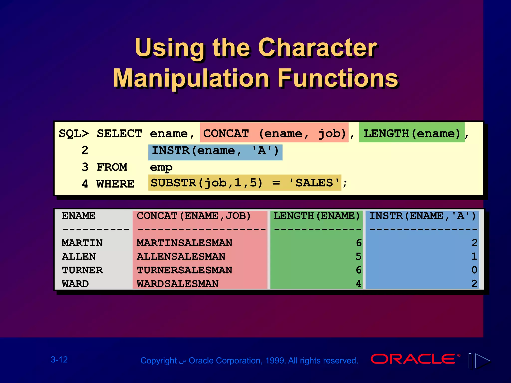 3-12 Copyright ‫س‬ Oracle Corporation, 1999. All rights reserved.
Using the Character
Manipulation Functions
SQL> SELECT ename, CONCAT (ename, job), LENGTH(ename),
2 INSTR(ename, 'A')
3 FROM emp
4 WHERE SUBSTR(job,1,5) = 'SALES';
ENAME CONCAT(ENAME,JOB) LENGTH(ENAME) INSTR(ENAME,'A')
---------- ------------------- ------------- ----------------
MARTIN MARTINSALESMAN 6 2
ALLEN ALLENSALESMAN 5 1
TURNER TURNERSALESMAN 6 0
WARD WARDSALESMAN 4 2
 