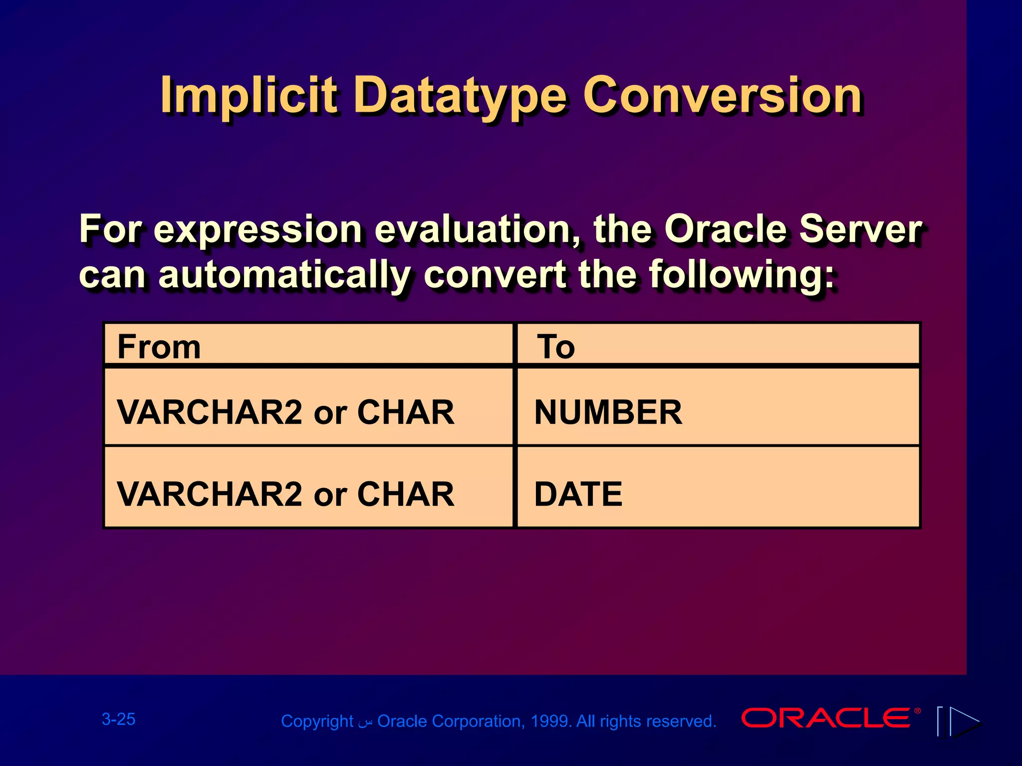 3-25 Copyright ‫س‬ Oracle Corporation, 1999. All rights reserved.
Implicit Datatype Conversion
For expression evaluation, the Oracle Server
can automatically convert the following:
VARCHAR2 or CHAR
From To
VARCHAR2 or CHAR
NUMBER
DATE
 