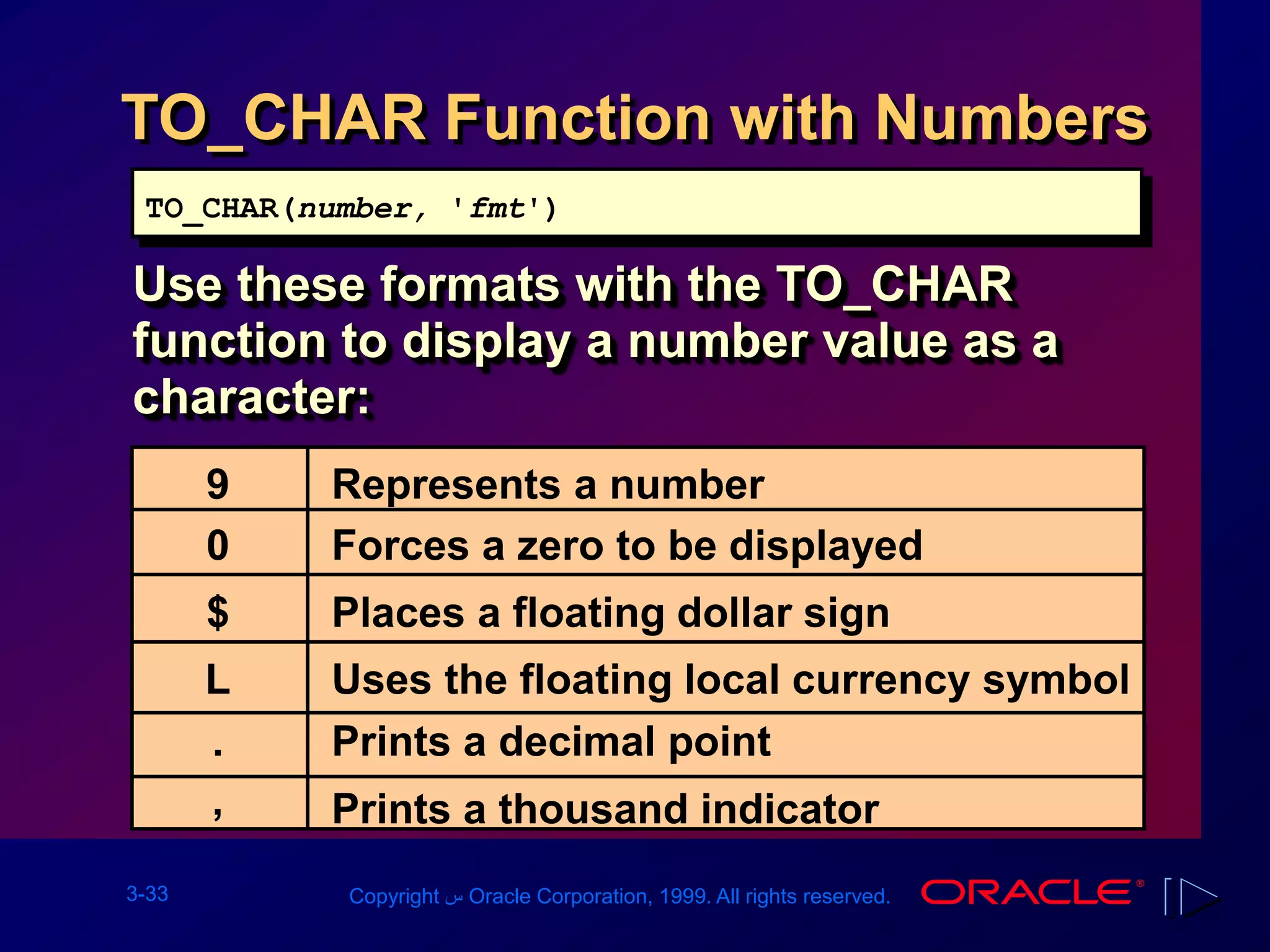 3-33 Copyright ‫س‬ Oracle Corporation, 1999. All rights reserved.
TO_CHAR Function with Numbers
Use these formats with the TO_CHAR
function to display a number value as a
character:
TO_CHAR(number, 'fmt')
9
0
$
L
.
,
Represents a number
Forces a zero to be displayed
Places a floating dollar sign
Uses the floating local currency symbol
Prints a decimal point
Prints a thousand indicator
 