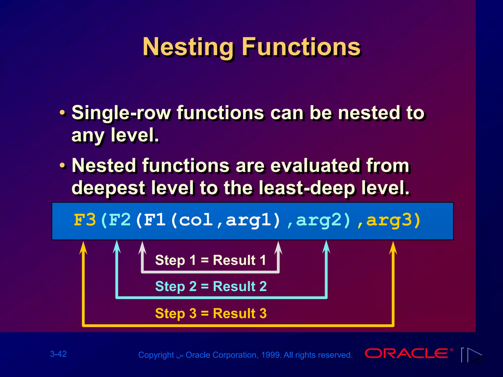 3-42 Copyright ‫س‬ Oracle Corporation, 1999. All rights reserved.
Nesting Functions
• Single-row functions can be nested to
any level.
• Nested functions are evaluated from
deepest level to the least-deep level.
F3(F2(F1(col,arg1),arg2),arg3)
Step 1 = Result 1
Step 2 = Result 2
Step 3 = Result 3
 