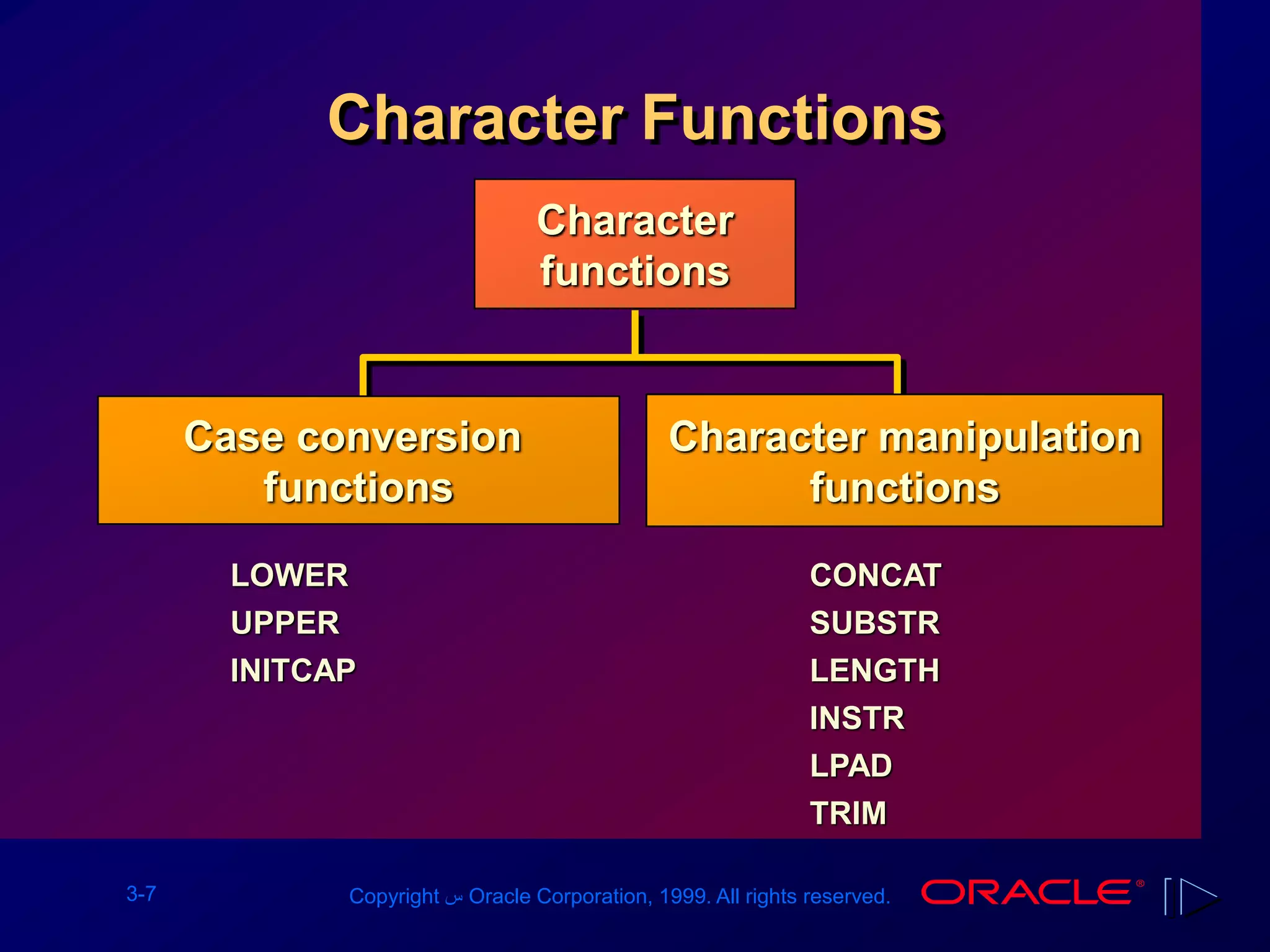 3-7 Copyright ‫س‬ Oracle Corporation, 1999. All rights reserved.
Character Functions
Character
functions
LOWER
UPPER
INITCAP
CONCAT
SUBSTR
LENGTH
INSTR
LPAD
TRIM
Case conversion
functions
Character manipulation
functions
 
