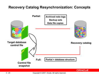 Recovery Catalog Resynchronization: Concepts Recovery catalog Target database control file Archived redo logs Backup sets Data file copies  Control file snapshot Full: Partial + database structure  Partial: 