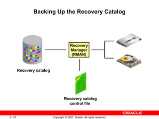Backing Up the Recovery Catalog Recovery Manager (RMAN) Recovery catalog  Recovery catalog control file  