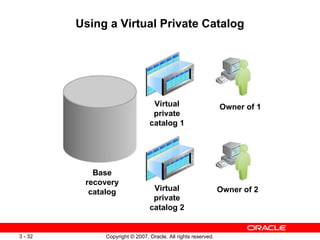Using a Virtual Private Catalog Base recovery catalog Virtual private catalog 2 Virtual private catalog 1 Owner of 1 Owner of 2 