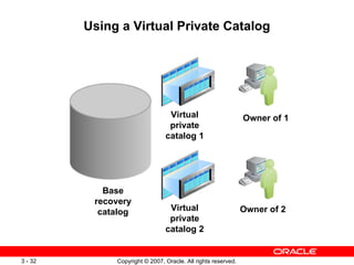 Using a Virtual Private Catalog Base recovery catalog Virtual private catalog 2 Virtual private catalog 1 Owner of 1 Owner...