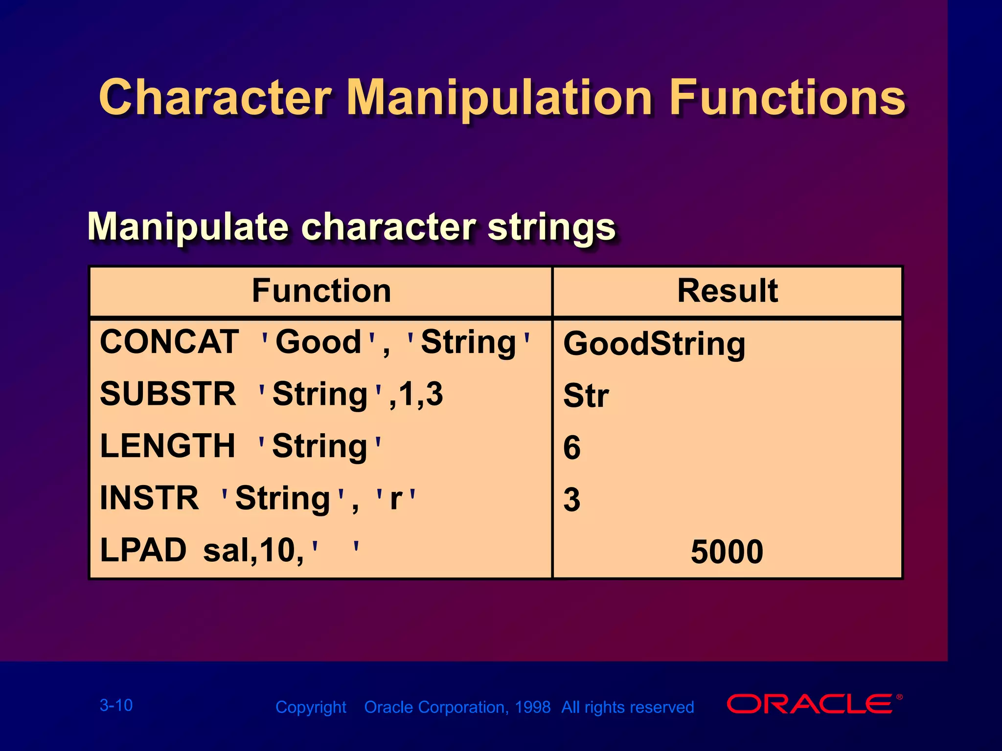 Character Manipulation FunctionsManipulate character stringsFunctionResultGoodStringStr63******5000CONCAT(&apos;Good&apos;, &apos;String&apos;)SUBSTR(&apos;String&apos;,1,3)LENGTH(&apos;String&apos;)INSTR(&apos;String&apos;, &apos;r&apos;)LPAD(sal,10,&apos;*&apos;)