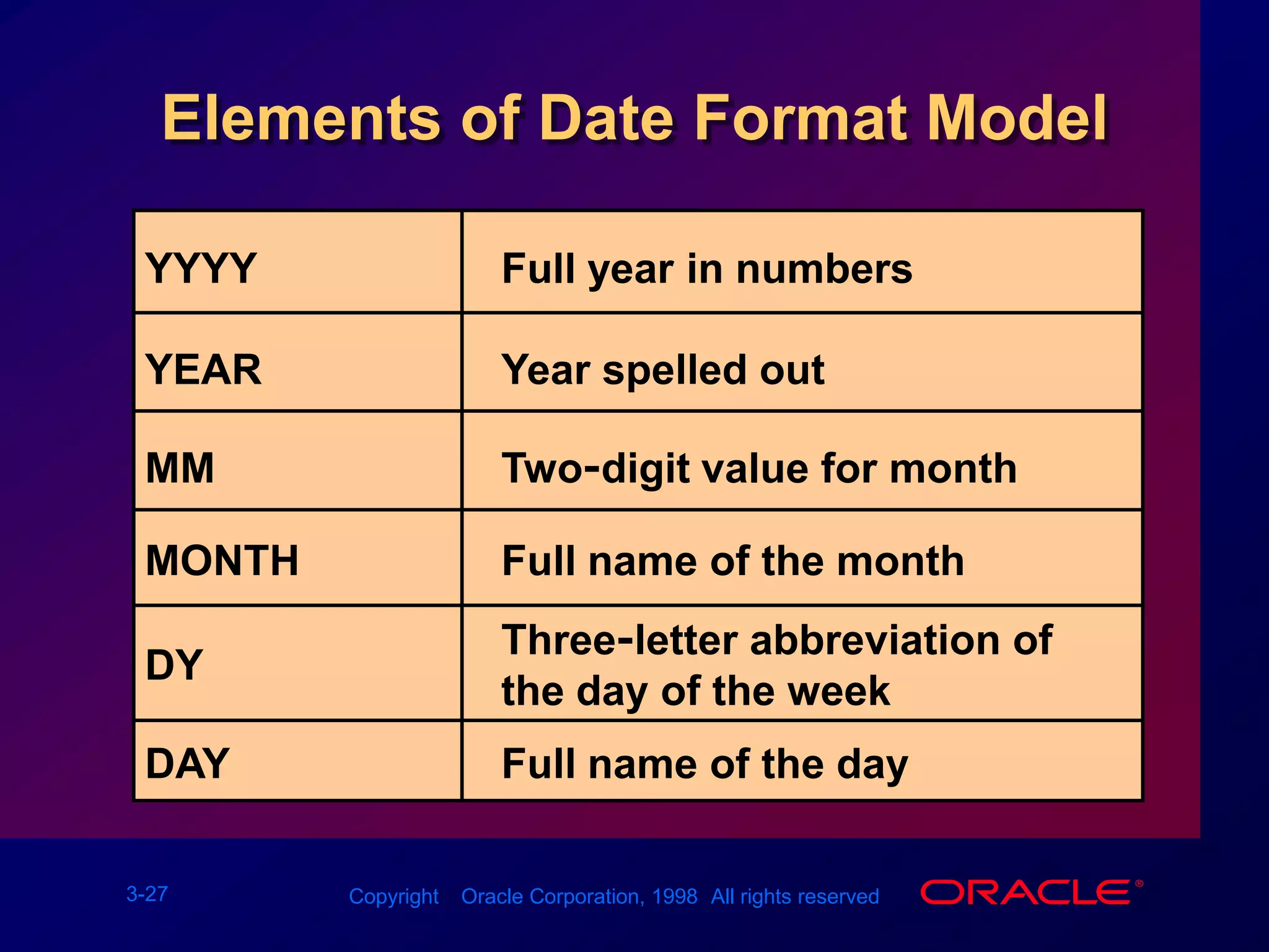 Explicit Datatype ConversionTO_NUMBERTO_DATEDATETO_CHARNUMBERCHARACTERTO_CHAR