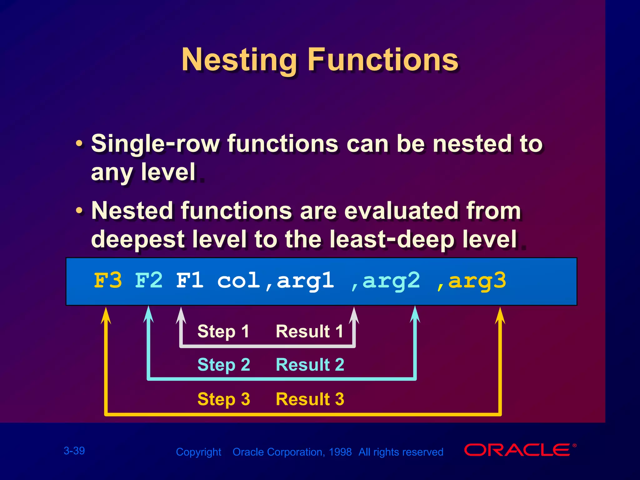 DECODE FunctionFacilitates conditional inquiries by doing the work of a CASE or IF-THEN-ELSE statementDECODE(col/expression, search1, result1[, search2, result2,...,][, default])