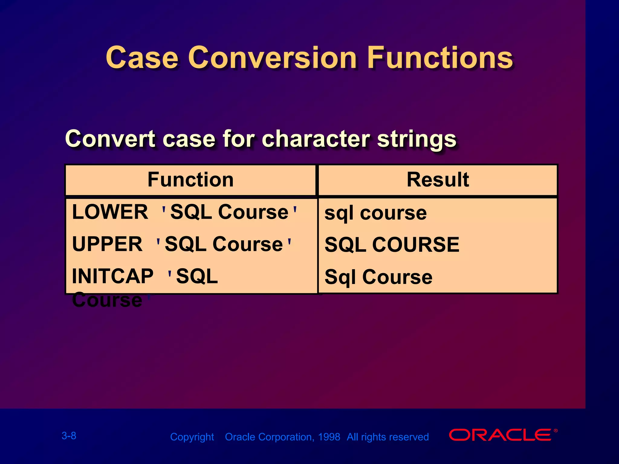 FunctionResultCase Conversion FunctionsConvert case for character stringssql courseSQL COURSESql CourseLOWER(&apos;SQL Course&apos;)UPPER(&apos;SQL Course&apos;)INITCAP(&apos;SQL Course&apos;)