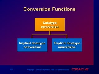 ROUND('25-JUL-95','YEAR') 		 01-JAN-96