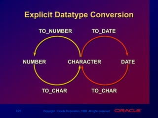 Implicit Datatype ConversionFor assignments, the Oracle can automatically convert the following:FromToVARCHAR2 or CHARNUMBERVARCHAR2 or CHARDATENUMBERVARCHAR2DATEVARCHAR2